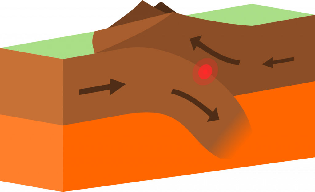 Continental destructive plate boundary