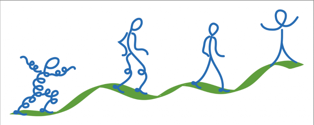 Graphic showing progression of your body structure and health as your ABC™ course of treatment progresses from start to finish.